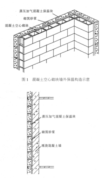迁安蒸压加气混凝土砌块复合保温外墙性能与构造